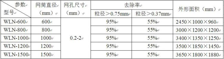 WLN型转鼓式微滤机 WLN型转鼓式微滤机