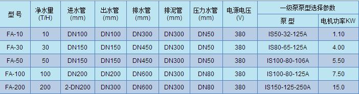 FA型一体化全自动净水器 FA型一体化全自动净水器