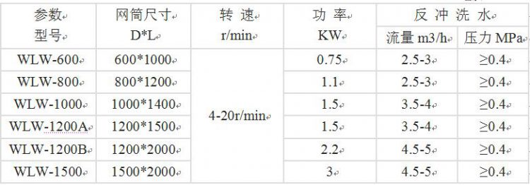 WLW型转鼓式微滤机 WLW型转鼓式微滤机