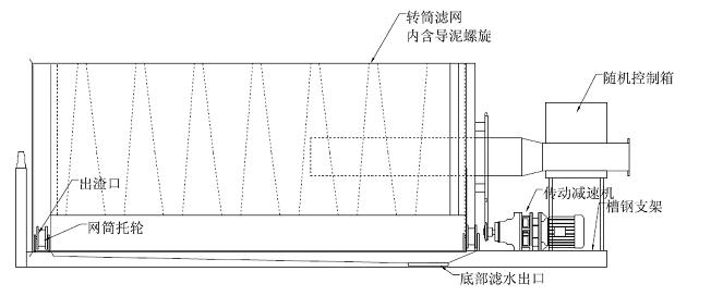WLN型转鼓式微滤机 WLN型转鼓式微滤机